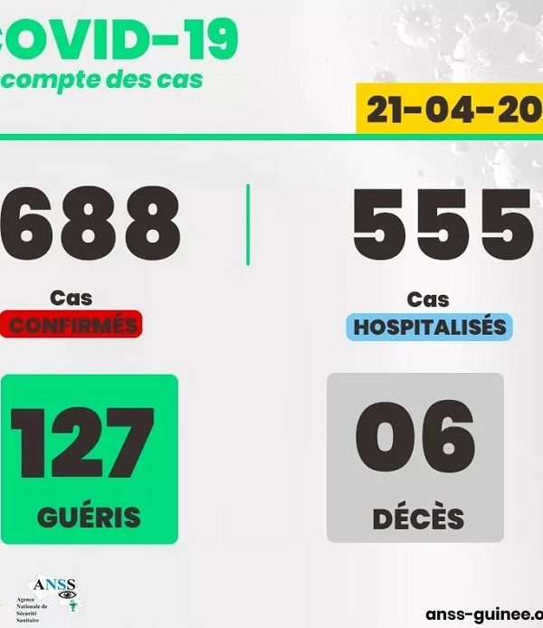 COVID-19 en Guinée: près de 700 cas positifs dont 6 décès