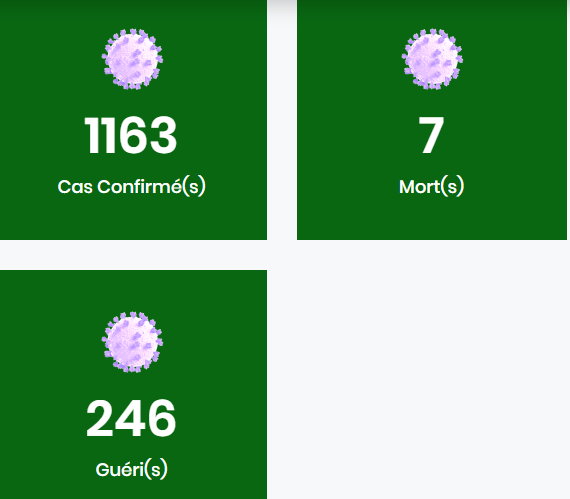 Situation du coronavirus en Guinée