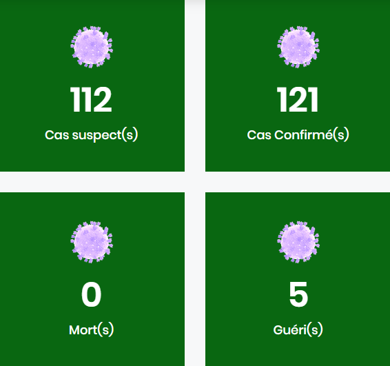 Situation du coronavirus en Guinée le 05 avril