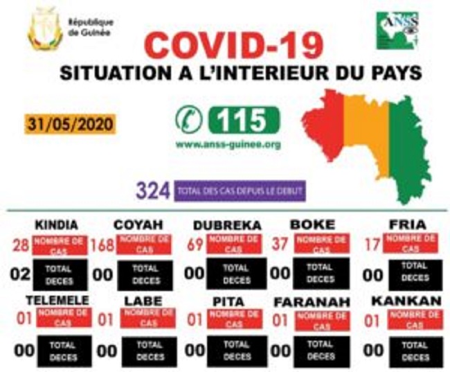 Guinée- Situation de la COVID-19 à l’intérieur du pays (Tableau)