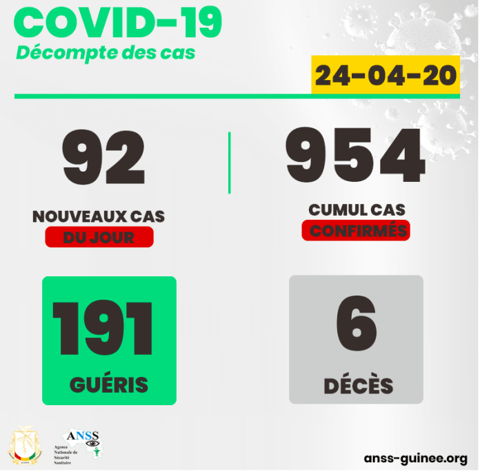 COVID-19: la Guinée enregistre 92 nouveaux cas
