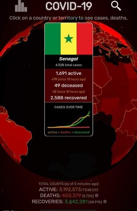 COVID-19 Afrique de l’Ouest : Après le Ghana et le Nigéria, Sénégal compte plus de cas que la Guinée